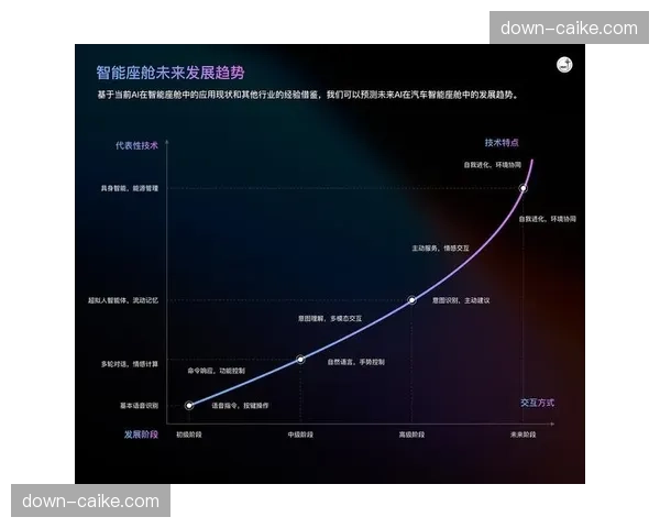 现阶段行业正将管理焦点由流程控制转向数据驱动。
