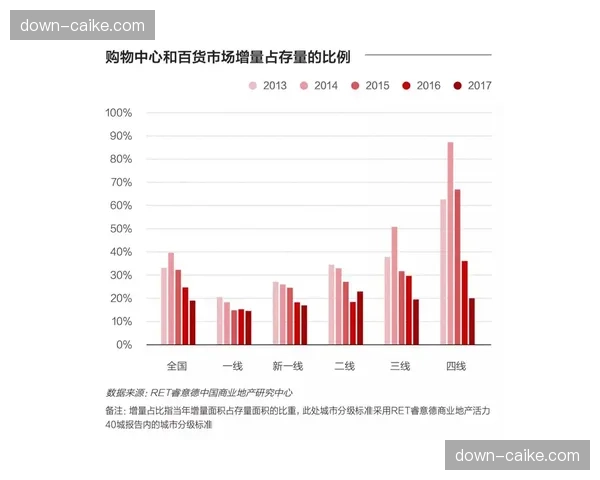 演进阶段免费与付费内容边界重构 探索可持续的混合商业模式